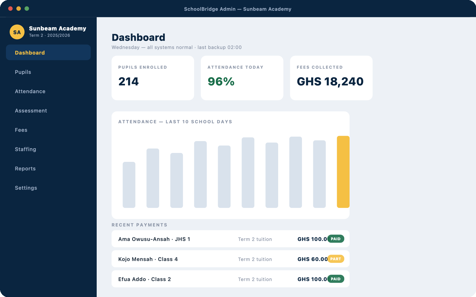 The SchoolBridge Admin dashboard